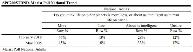 Marist Poll, 2/12/2018, Follow-Up Question 1. Contact isn't personal, it's strictly commercial