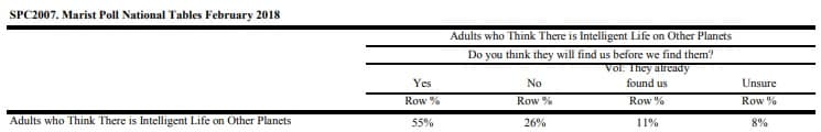 Marist Poll, 2/12/2018, Follow-Up Question 2. Contact isn't personal, it's strictly commercial