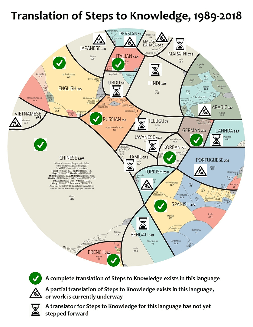 Translation of Steps to Knowledge, 1989-2018 Let this teaching find its place among my people.